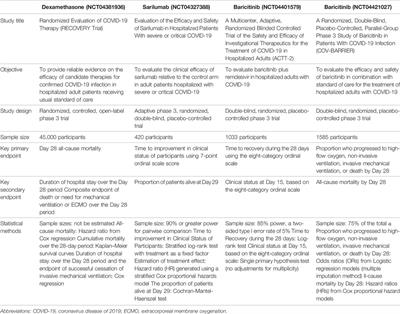 Key Considerations for Phase 2 or 3 Clinical Study Design of Anti-Inflammatory Agent for COVID-19 Treatment